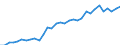 Unit of measure: Percentage / Sex: Total / Age class: From 15 to 24 years / Geopolitical entity (reporting): Austria