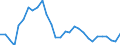 Unit of measure: Percentage / Sex: Total / Age class: From 15 to 24 years / Geopolitical entity (reporting): Poland