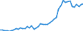 Unit of measure: Percentage / Sex: Total / Age class: From 15 to 24 years / Geopolitical entity (reporting): Portugal