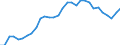 Unit of measure: Percentage / Sex: Total / Age class: From 15 to 24 years / Geopolitical entity (reporting): Slovenia