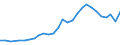 Unit of measure: Percentage / Sex: Total / Age class: From 15 to 24 years / Geopolitical entity (reporting): Slovakia