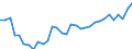 Unit of measure: Percentage / Sex: Total / Age class: From 15 to 24 years / Geopolitical entity (reporting): Finland