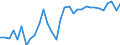 Unit of measure: Percentage / Sex: Total / Age class: From 15 to 24 years / Geopolitical entity (reporting): Sweden