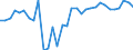 Unit of measure: Percentage / Sex: Total / Age class: From 15 to 24 years / Geopolitical entity (reporting): Iceland