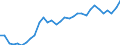 Unit of measure: Percentage / Sex: Total / Age class: From 15 to 24 years / Geopolitical entity (reporting): Norway