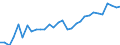 Unit of measure: Percentage / Sex: Total / Age class: From 15 to 24 years / Geopolitical entity (reporting): Switzerland