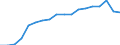 Unit of measure: Percentage / Sex: Total / Age class: From 15 to 24 years / Geopolitical entity (reporting): Türkiye