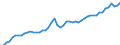 Unit of measure: Percentage / Sex: Total / Age class: From 15 to 29 years / Geopolitical entity (reporting): Belgium