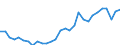 Unit of measure: Percentage / Sex: Total / Age class: From 15 to 29 years / Geopolitical entity (reporting): Czechia