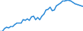 Unit of measure: Percentage / Sex: Total / Age class: From 15 to 29 years / Geopolitical entity (reporting): Denmark