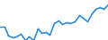 Unit of measure: Percentage / Sex: Total / Age class: From 15 to 29 years / Geopolitical entity (reporting): Estonia