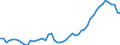 Unit of measure: Percentage / Sex: Total / Age class: From 15 to 29 years / Geopolitical entity (reporting): Greece