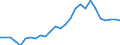 Unit of measure: Percentage / Sex: Total / Age class: From 15 to 29 years / Geopolitical entity (reporting): Cyprus