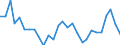 Unit of measure: Percentage / Sex: Total / Age class: From 15 to 29 years / Geopolitical entity (reporting): Latvia