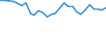 Unit of measure: Percentage / Sex: Total / Age class: From 15 to 29 years / Geopolitical entity (reporting): Lithuania