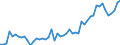 Unit of measure: Percentage / Sex: Total / Age class: From 15 to 29 years / Geopolitical entity (reporting): Luxembourg