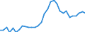 Maßeinheit: Prozent / Geschlecht: Insgesamt / Altersklasse: 15 bis 29 Jahre / Geopolitische Meldeeinheit: Ungarn