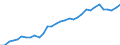 Unit of measure: Percentage / Sex: Total / Age class: From 15 to 29 years / Geopolitical entity (reporting): Austria