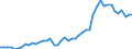 Unit of measure: Percentage / Sex: Total / Age class: From 15 to 29 years / Geopolitical entity (reporting): Portugal