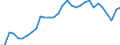 Maßeinheit: Prozent / Geschlecht: Insgesamt / Altersklasse: 15 bis 29 Jahre / Geopolitische Meldeeinheit: Slowenien