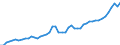 Percentage / Total / From 15 to 24 years / Belgium