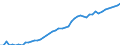 Percentage / Total / From 15 to 24 years / Germany