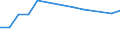 Maßeinheit: Prozent / Geschlecht: Insgesamt / Altersklasse: 15 bis 24 Jahre / Geburtsland/-region: EU27-Länder (ab 2020) ohne das Meldeland / Geopolitische Meldeeinheit: Zypern