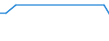 Unit of measure: Percentage / Sex: Total / Age class: From 15 to 24 years / Country/region of birth: EU27 countries (from 2020) except reporting country / Geopolitical entity (reporting): Finland