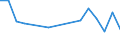 Unit of measure: Percentage / Sex: Total / Age class: From 15 to 24 years / Country/region of birth: Non-EU27 countries (from 2020) nor reporting country / Geopolitical entity (reporting): Czechia