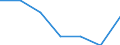 Unit of measure: Percentage / Sex: Total / Age class: From 15 to 24 years / Country/region of birth: Non-EU27 countries (from 2020) nor reporting country / Geopolitical entity (reporting): Germany