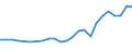 Unit of measure: Percentage / Sex: Total / Age class: From 15 to 24 years / Country/region of birth: Non-EU27 countries (from 2020) nor reporting country / Geopolitical entity (reporting): Greece