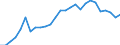 Maßeinheit: Prozent / Geschlecht: Insgesamt / Altersklasse: 15 bis 24 Jahre / Geburtsland/-region: Nicht-EU27-Länder (ab 2020) ohne das Meldeland / Geopolitische Meldeeinheit: Niederlande