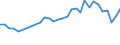 Unit of measure: Percentage / Sex: Total / Age class: From 15 to 24 years / Country/region of birth: Non-EU27 countries (from 2020) nor reporting country / Geopolitical entity (reporting): Austria