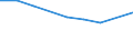 Unit of measure: Percentage / Sex: Total / Age class: From 15 to 24 years / Country/region of birth: Non-EU27 countries (from 2020) nor reporting country / Geopolitical entity (reporting): Slovenia