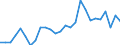 Unit of measure: Percentage / Sex: Total / Age class: From 15 to 24 years / Country/region of birth: Non-EU27 countries (from 2020) nor reporting country / Geopolitical entity (reporting): United Kingdom