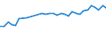 Unit of measure: Percentage / Sex: Total / Age class: From 15 to 24 years / Country/region of birth: Foreign country / Geopolitical entity (reporting): Belgium