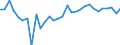 Maßeinheit: Prozent / Geschlecht: Insgesamt / Altersklasse: 15 bis 24 Jahre / Geburtsland/-region: Ausland / Geopolitische Meldeeinheit: Dänemark