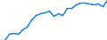 Maßeinheit: Prozent / Geschlecht: Insgesamt / Altersklasse: 15 bis 24 Jahre / Geburtsland/-region: Ausland / Geopolitische Meldeeinheit: Deutschland