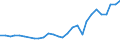 Unit of measure: Percentage / Sex: Total / Age class: From 15 to 24 years / Country/region of birth: Foreign country / Geopolitical entity (reporting): Greece