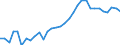 Unit of measure: Percentage / Sex: Total / Age class: From 15 to 24 years / Country/region of birth: Foreign country / Geopolitical entity (reporting): Spain