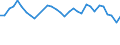 Unit of measure: Percentage / Sex: Total / Age class: From 15 to 24 years / Country/region of birth: Foreign country / Geopolitical entity (reporting): France