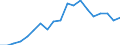 Unit of measure: Percentage / Sex: Total / Age class: From 15 to 24 years / Country/region of birth: Foreign country / Geopolitical entity (reporting): Italy