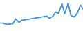 Maßeinheit: Prozent / Geschlecht: Insgesamt / Altersklasse: 15 bis 24 Jahre / Geburtsland/-region: Ausland / Geopolitische Meldeeinheit: Luxemburg