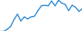 Unit of measure: Percentage / Sex: Total / Age class: From 15 to 24 years / Country/region of birth: Foreign country / Geopolitical entity (reporting): Netherlands