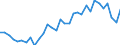 Unit of measure: Percentage / Sex: Total / Age class: From 15 to 24 years / Country/region of birth: Foreign country / Geopolitical entity (reporting): Austria