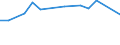 Unit of measure: Percentage / Sex: Total / Age class: From 15 to 24 years / Country/region of birth: Foreign country / Geopolitical entity (reporting): Portugal