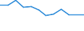 Unit of measure: Percentage / Sex: Total / Age class: From 15 to 24 years / Country/region of birth: Foreign country / Geopolitical entity (reporting): Slovenia