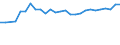 Unit of measure: Percentage / Sex: Total / Age class: From 15 to 24 years / Country/region of birth: Foreign country / Geopolitical entity (reporting): Finland