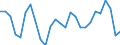 Unit of measure: Percentage / Sex: Total / Age class: From 15 to 24 years / Country/region of birth: Foreign country / Geopolitical entity (reporting): Sweden