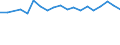 Unit of measure: Percentage / Sex: Total / Age class: From 15 to 24 years / Country/region of birth: Foreign country / Geopolitical entity (reporting): Iceland